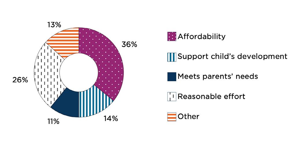 Households’ main reason for not changing care, categorized into the Access definition dimensions