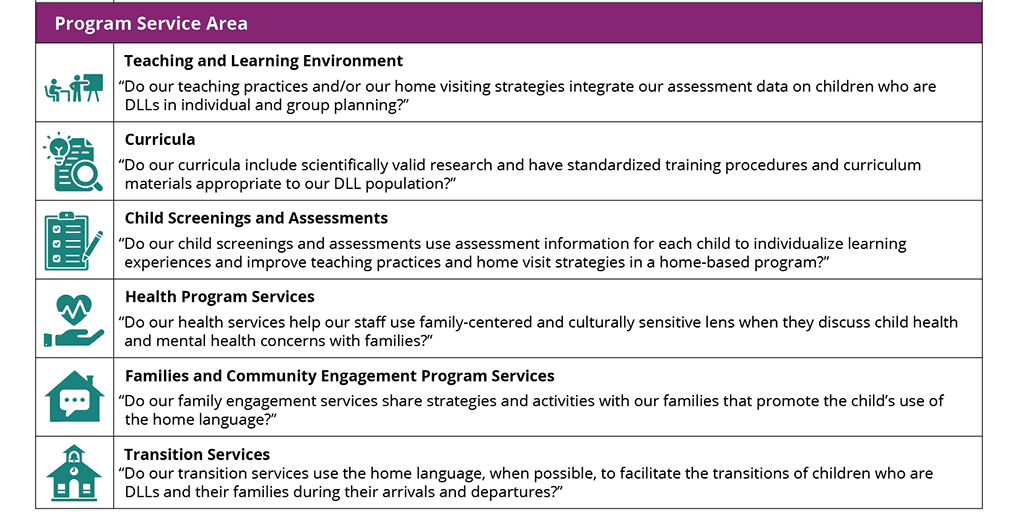 Unlocking the Potential of the Dual Language Learners Program Assessment (DLLPA) to Support Head Start’s Children and Families