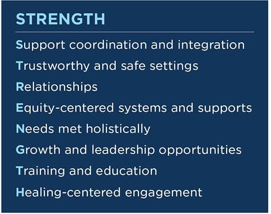 Supporting Emerging Adults Developmental Framework | Child Trends ...