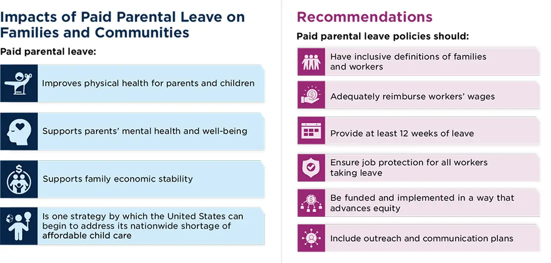 impacts of paid parental leave on families and communities