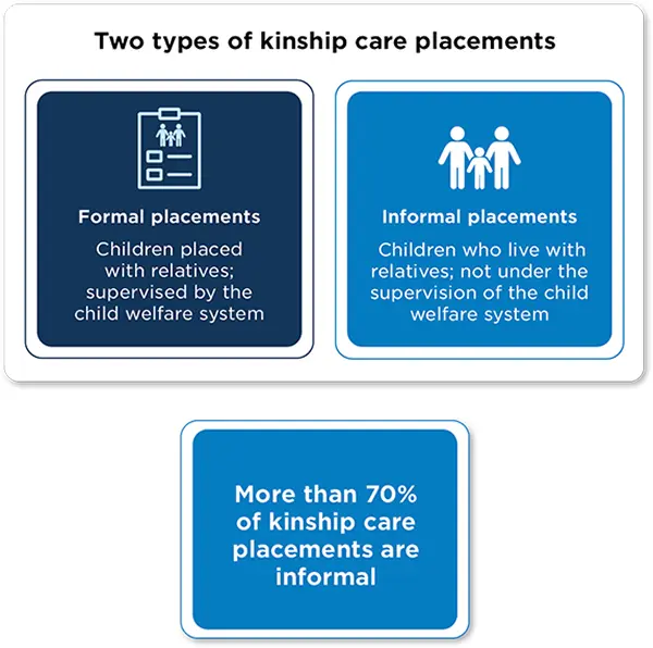 Two types of kinship care placements