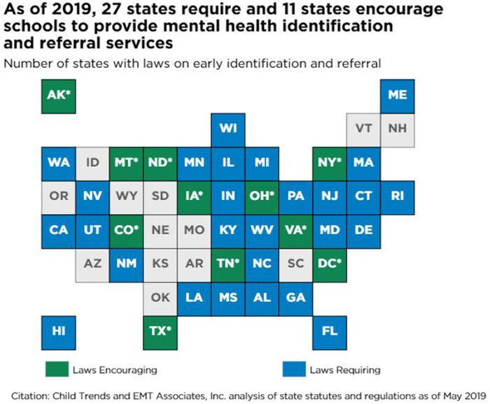 As of 2019, 27 states require and 11 states encourage schools to provide mental health identification and referral services Number of states with laws on early identification and referral