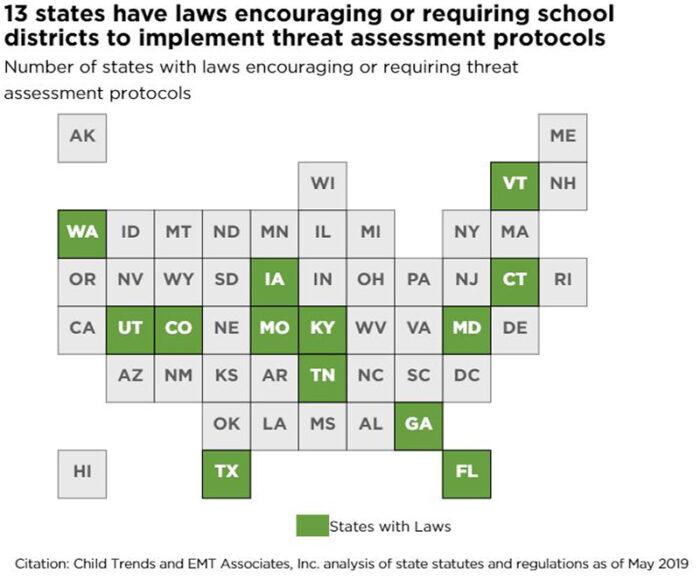 13 states have laws encouraging or requiring school districts to implement threat assessment protocols Number of states with laws encouraging or requiring threat assessment protocols