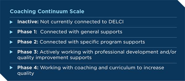 Coaching Continuum Scale