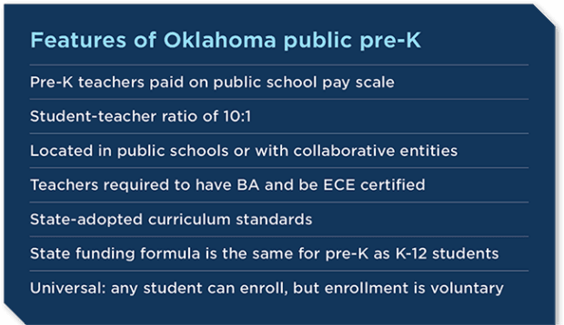 Features of Oklahoma public pre-k