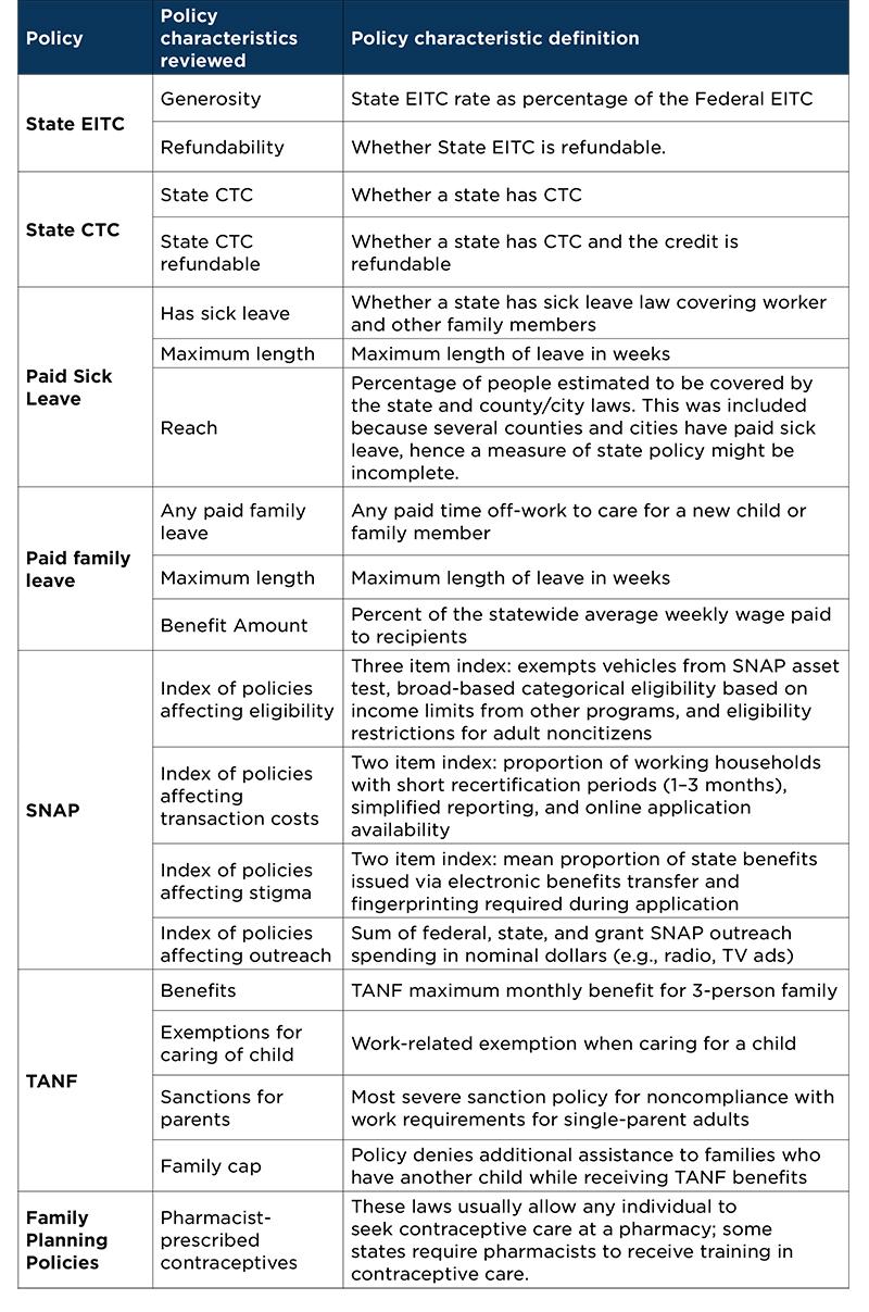 Table 2. Focal policies and their characteristics