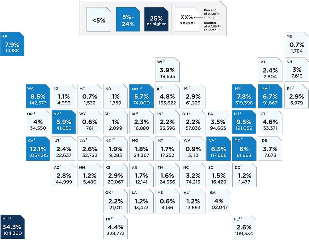 "Figure 1. Percentage and total number of child population that is AANHPI