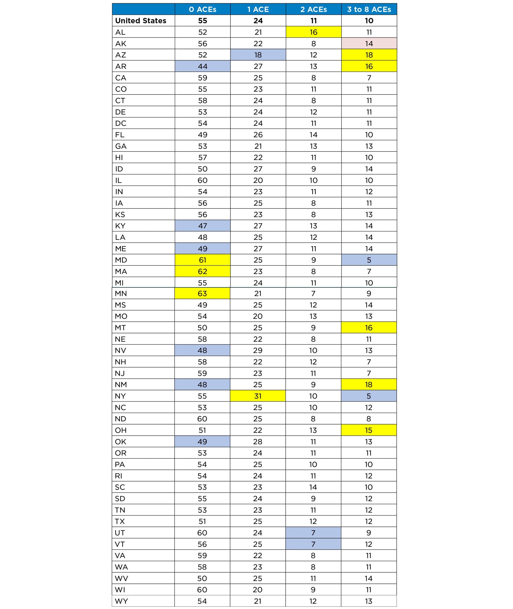 ACES-Brief-table-1-update-scaled.jpg