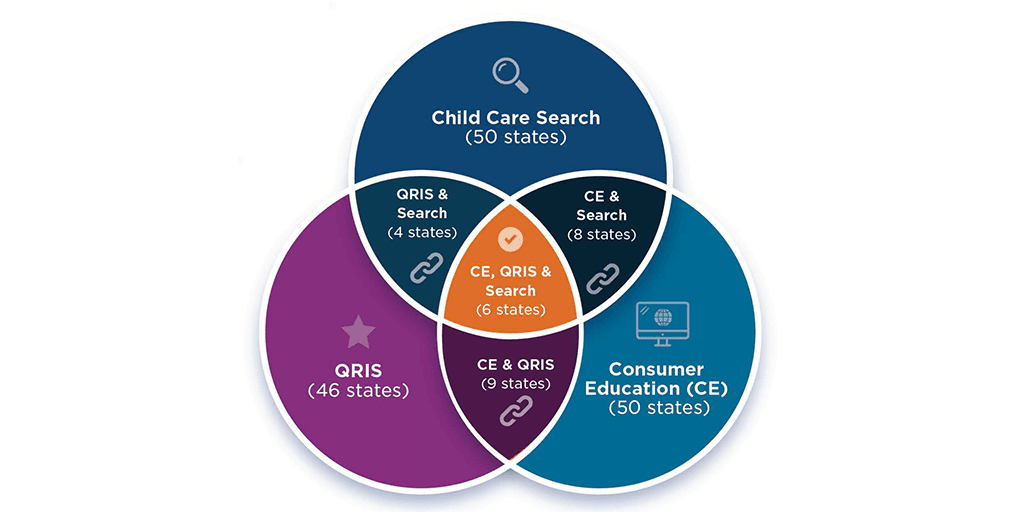 "Figure 2. Connections between state consumer education