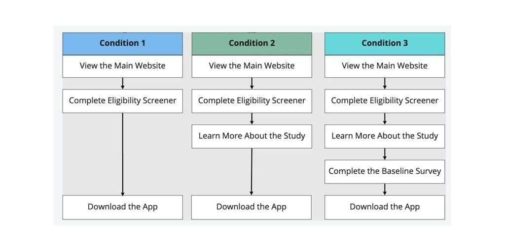 how to use prototyping
