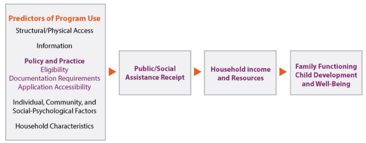 tanf-policy-scan-fig-2-wide-e1602741875960-1024x361-1-e1726797386674