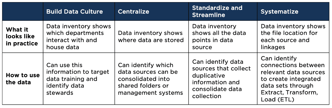 Learning Data Inventory Example A Toolkit for Schools to Inventory Data Assets and Inform Better ...