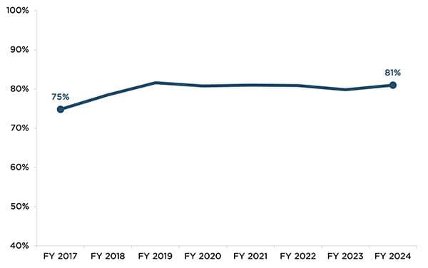 Miechv Program Data Maternal Depression Screenings Are Up in MIECHV Home Visiting Programs ...